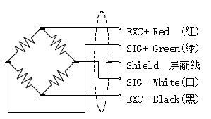 剪切梁式稱重傳感器CAZF-W130A接線方式圖