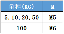 CAZF-LY25.4拉壓力傳感器外形尺寸對照圖 CAZF-LY25.4拉壓力傳感器外形尺寸對照圖