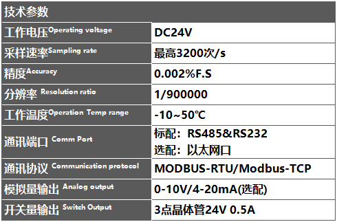 四通道稱重測力顯示控制儀CAZM40技術(shù)參數(shù)