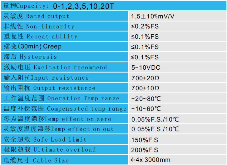 中空型壓力傳感器CAZF-Y75.7技術參數圖 中空型壓力傳感器CAZF-Y75.7技術參數圖