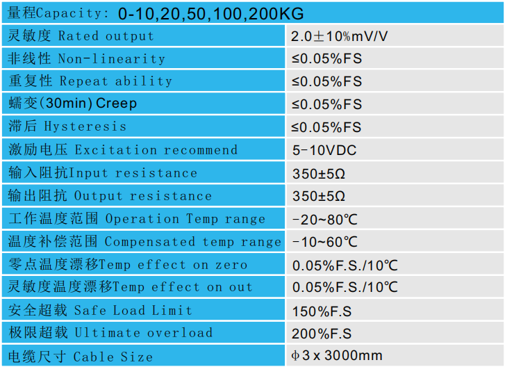 CAZF-LS19.1B拉壓力傳感器技術參數圖 CAZF-LS19.1B拉壓力傳感器技術參數圖